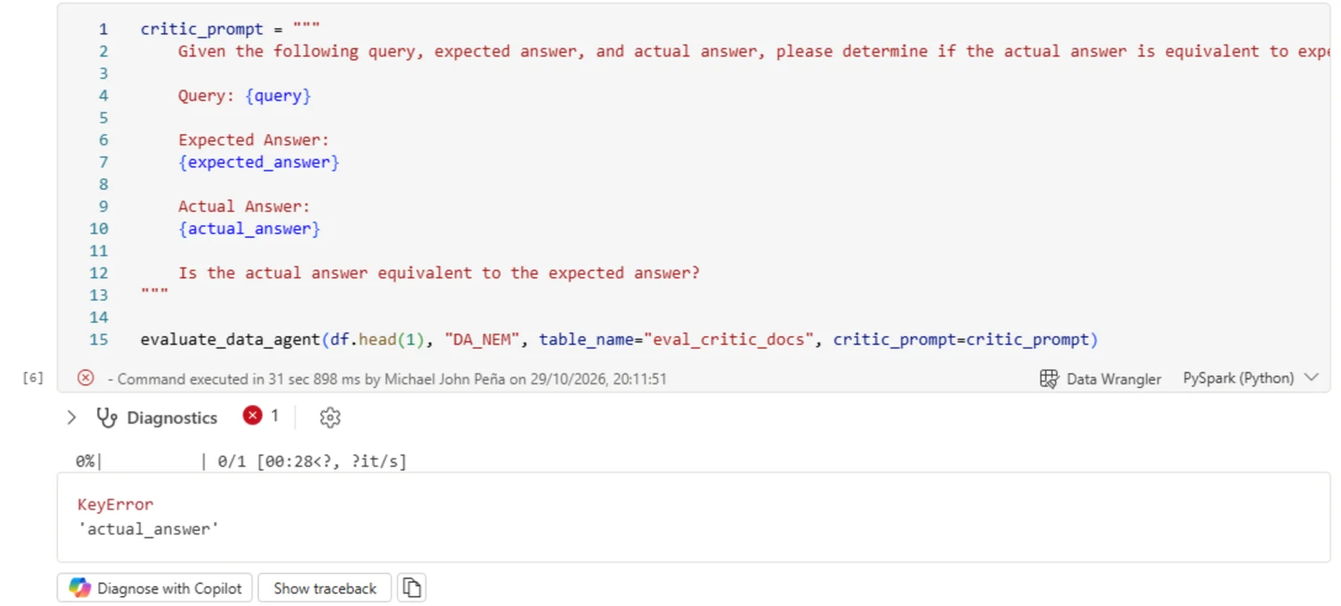 A Fabric notebook cell defining the critic_prompt example from Microsoft Learn with an actual_answer placeholder and calling evaluate_data_agent, failing with KeyError: actual_answer.