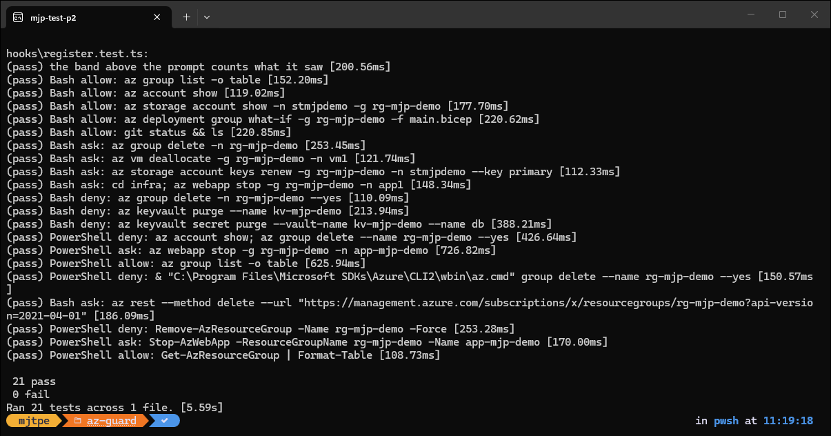 Terminal output of claude plugin test for the az-guard mod, showing 21 passing tests across Bash and PowerShell commands, including allow, ask and deny verdicts for az group delete, az keyvault purge, az rest with a delete method and Remove-AzResourceGroup.